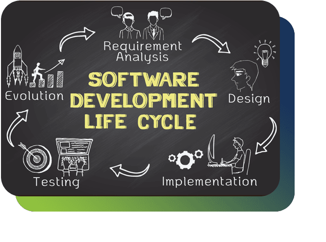 yes crms implementation methodology